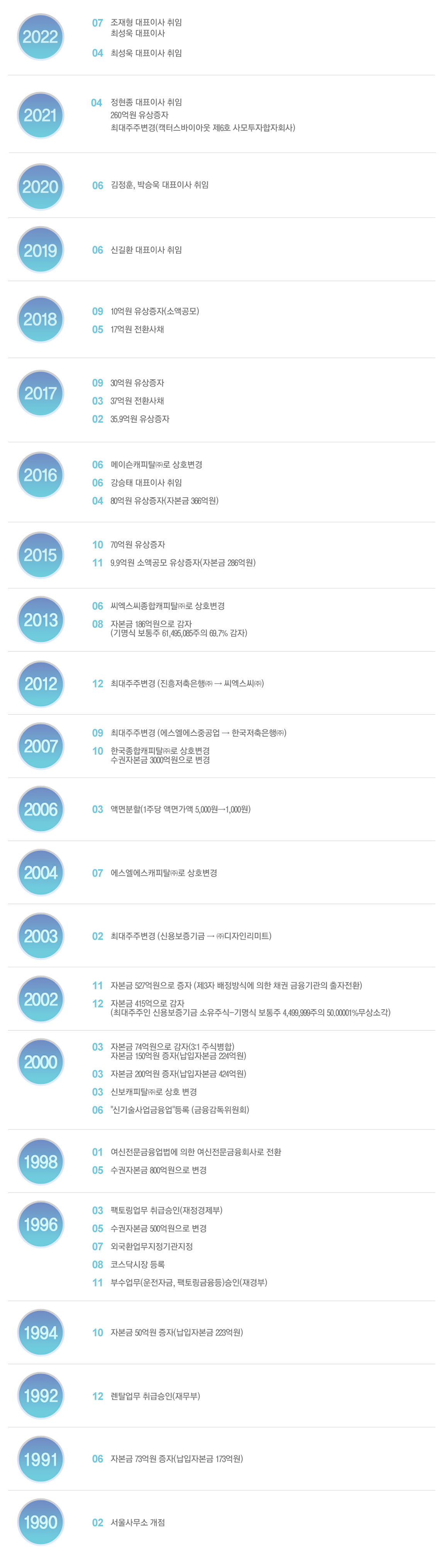 회사연혁