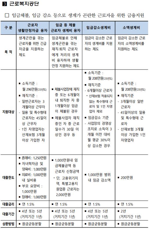 5.정책자금 지원기관 안내3.JPG