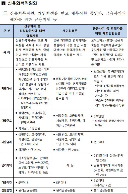 5.정책자금 지원기관 안내2.JPG