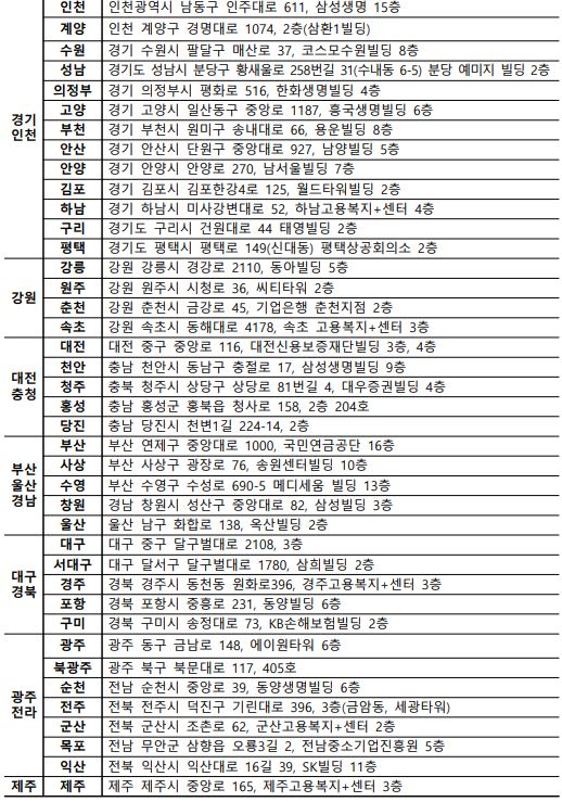 5.정책자금 지원기관 안내7.JPG