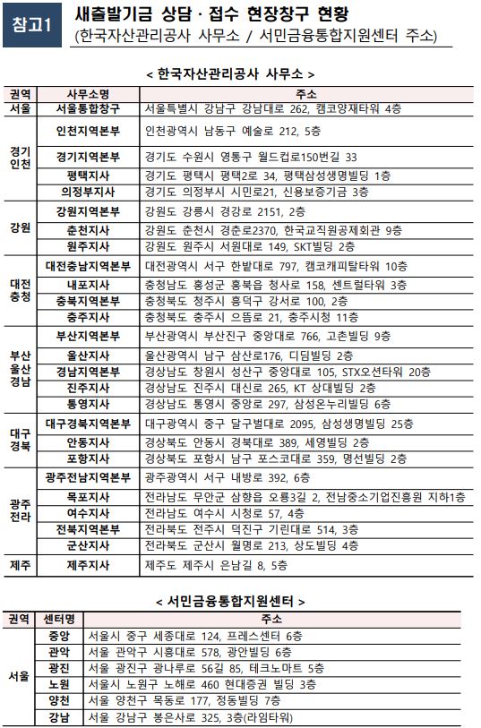 5.정책자금 지원기관 안내6.JPG