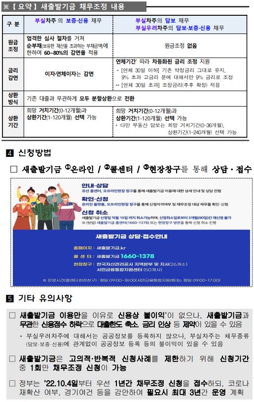 5.정책자금 지원기관 안내5.JPG